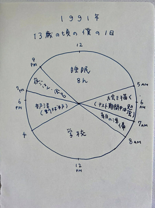 中学生のためのテストの段取り講座